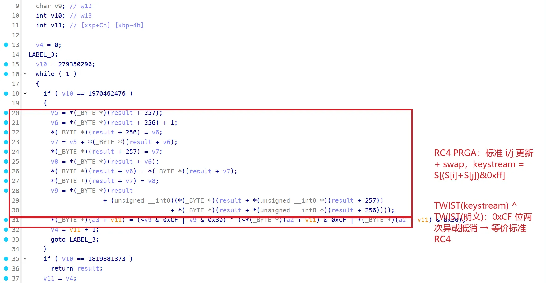 sub_34740：整段就是标准 RC4 PRGA（i/j 更新 + swap + keystream = S[(S[i]+S[j])&0xff]），最后一行输出 = TWIST(keystream) ^ TWIST(明文)，0xCF 位两次异或抵消