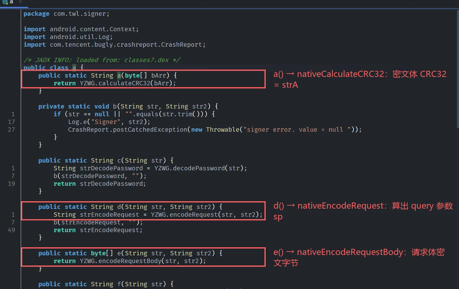 com.twl.signer.a 的反编译：a() 转发 nativeCalculateCRC32（strA）、d() 转发 nativeEncodeRequest（sp）、e() 转发 nativeEncodeRequestBody（请求体密文），i() 同理转发 nativeSignature（sig）
