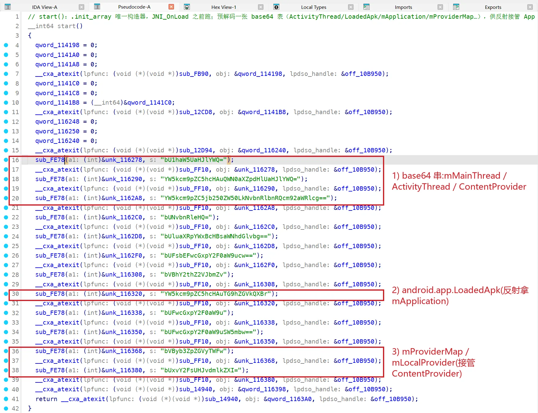 .init_array 唯一构造器在 JNI_OnLoad 之前预解码一张 base64 表:mMainThread/ActivityThread/ContentProvider/LoadedApk/mProviderMap/mLocalProvider，这些正是反射接管 Application 与 ContentProvider 创建的挂点