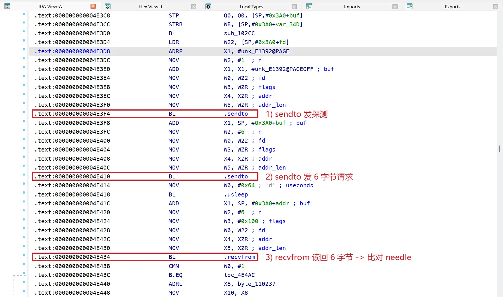 socket 探测:connect 运行时构造的地址后，sendto 发请求、recvfrom 读回 6 字节，再和解密出的 needle 逐字节比，探某监听服务的应答签名，不是数据回传