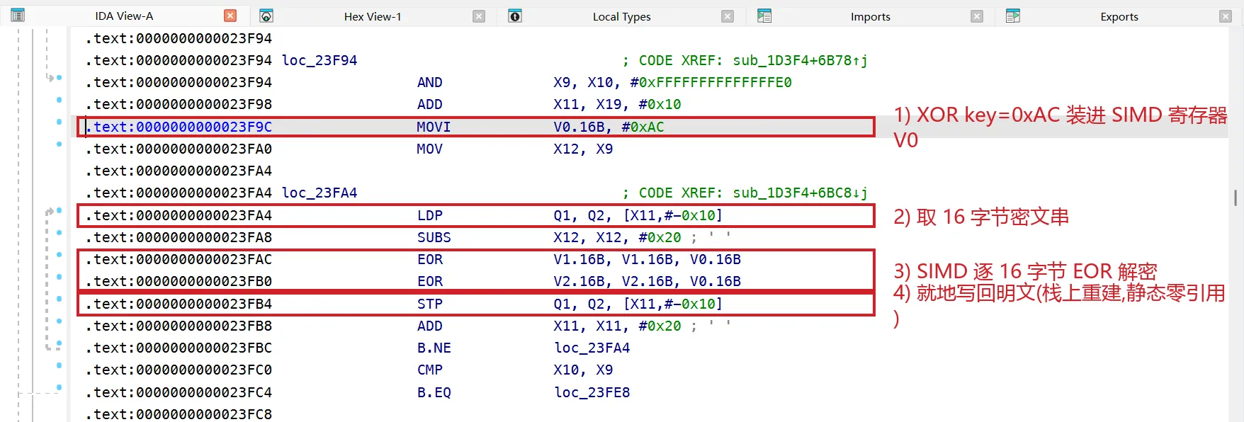 XOR(0xAC) 串解密循环:key 装进 SIMD 寄存器，LDP 取密文、EOR 解密、STP 就地写回明文;整个过程在栈上完成，静态看不到明文，strings 出来的都是幌子