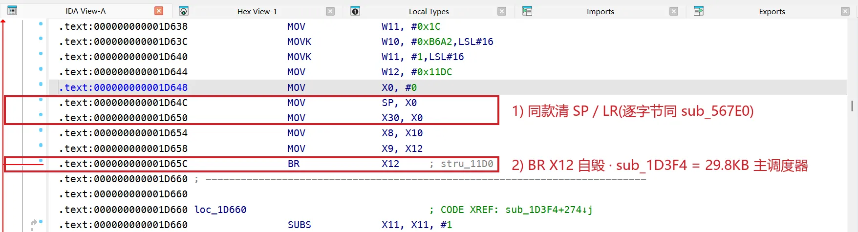 sub_1D3F4(29.8KB 反篡改主调度器)里的同款自毁:经 X0 清 SP/LR 后 BR X12 跳飞，与 sub_567E0 逐字节相同，是系统性模式，不是单点