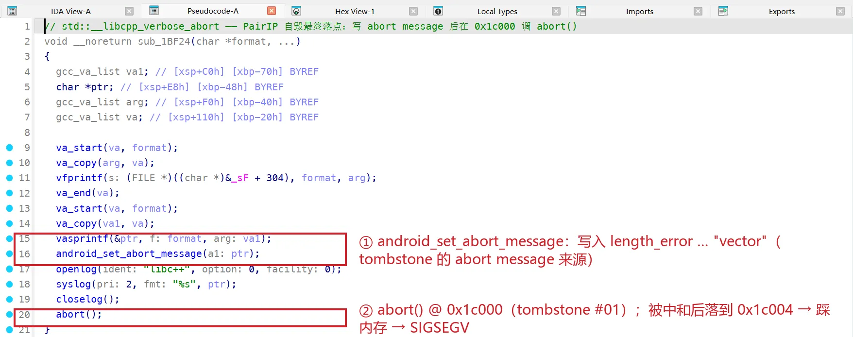 自毁落点 std::__libcpp_verbose_abort（sub_1BF24）：android_set_abort_message 写入 abort 消息后于 0x1c000 调 abort()，与 tombstone 逐地址吻合