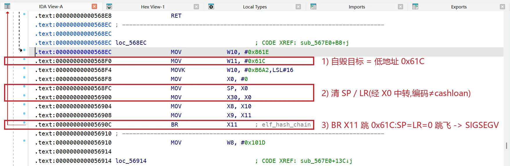 sub_567E0 自毁序列:装好目标 0x61C 和梆梆魔数 0xB6A2，经 X0(=0) 把 SP、LR 一起清零，最后 BR 到 0x61C，SP=LR=0 让这次崩溃无法从回溯还原