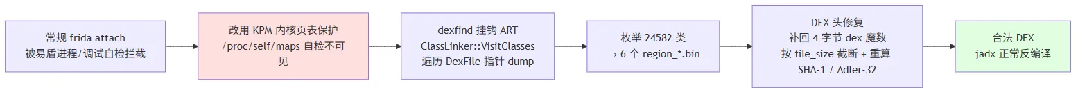 flow_unpack